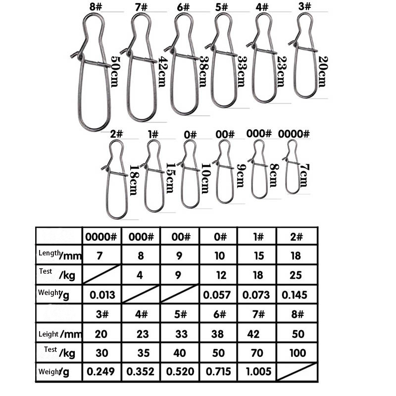100 Pezzi Connettori per Pesca - Fishing Hook Stainless Steel recensione e prezzo